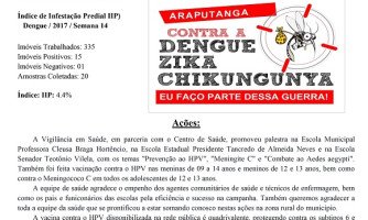 Acompanhe Boletim Epidemiológico da Dengue, Chikungunya e Zika