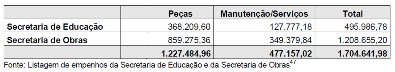 Descrição: C:\Users\55659\Desktop\dados.png